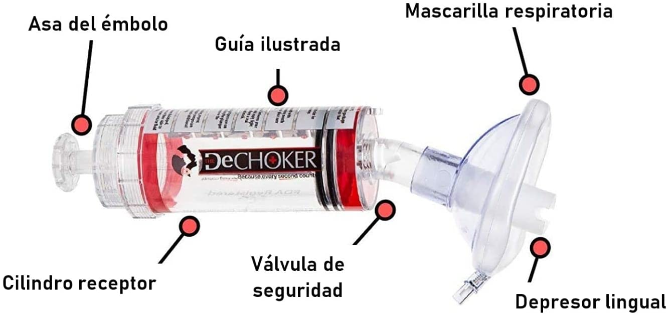 Dispositivo antiatragantamiento Dechoker con sus componentes identificados.